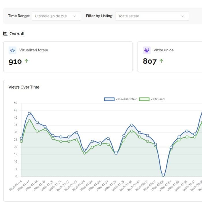 Pachete Promovare Afaceri Locale | Ideicolorate fotografii